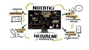 Notatki wizualne z EKP 2026